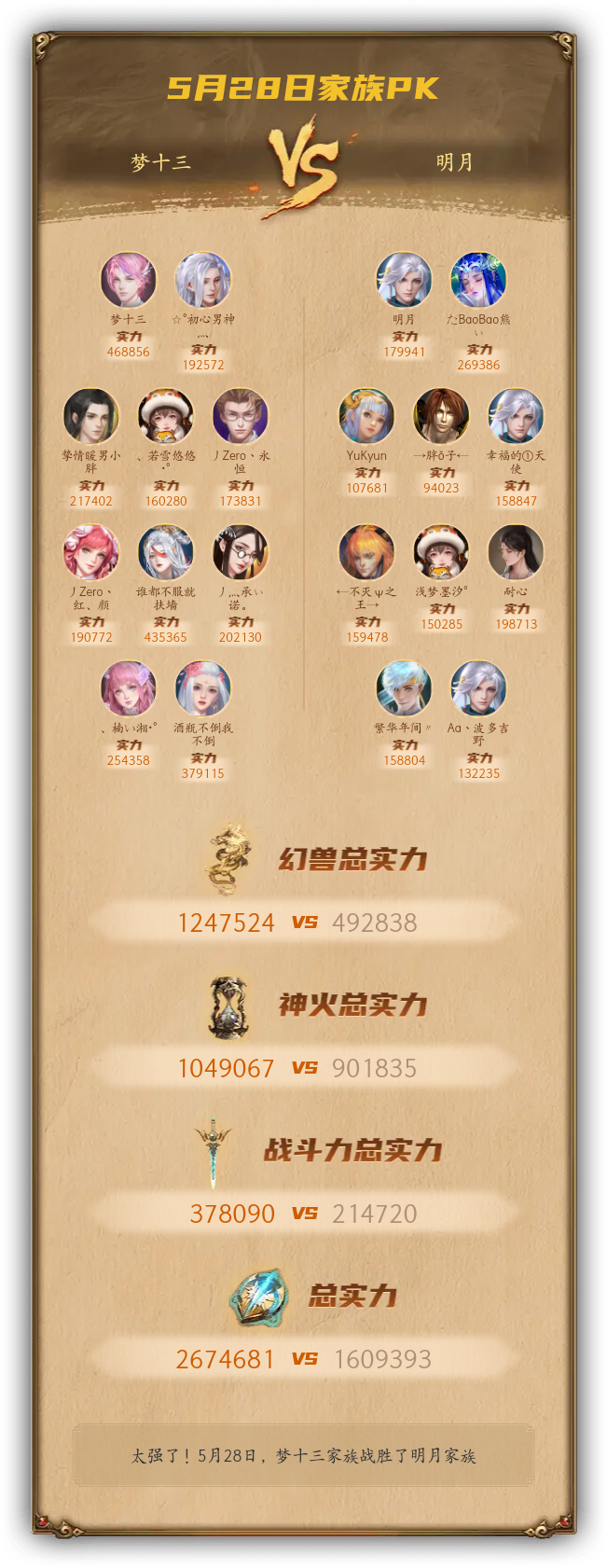 5月28日我们战胜了明月家族