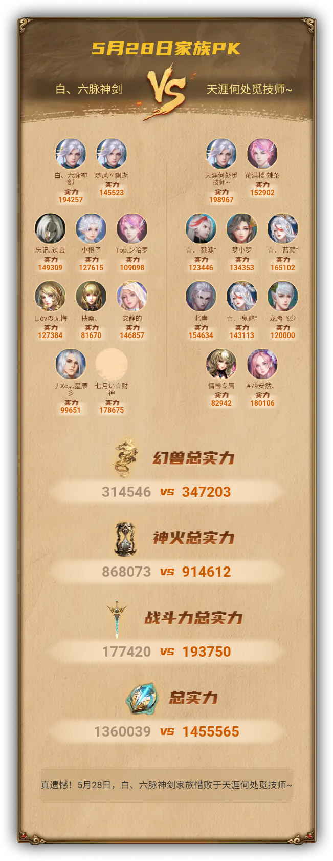 5月28日我们惜败于天涯何处觅技师~家族