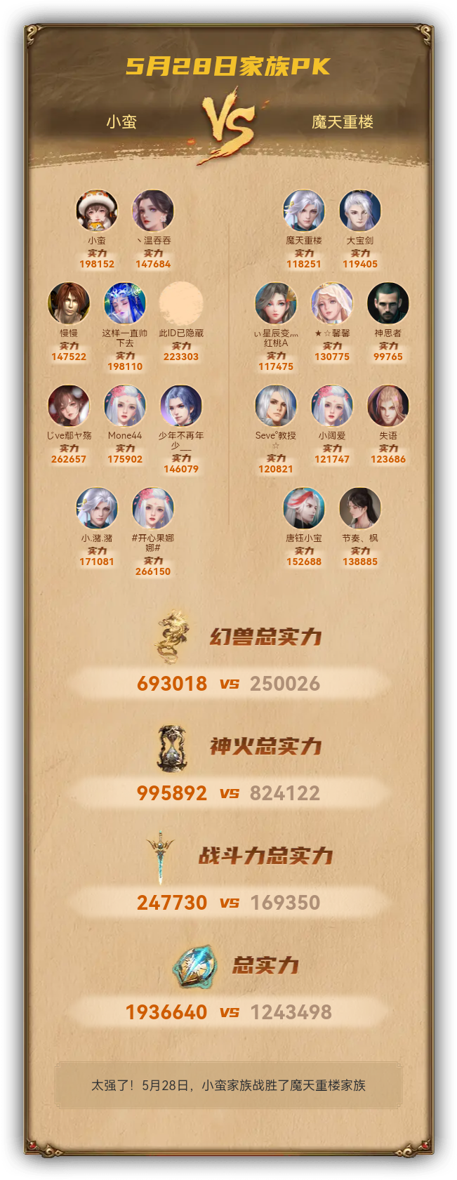 5月28日我们战胜了魔天重楼家族