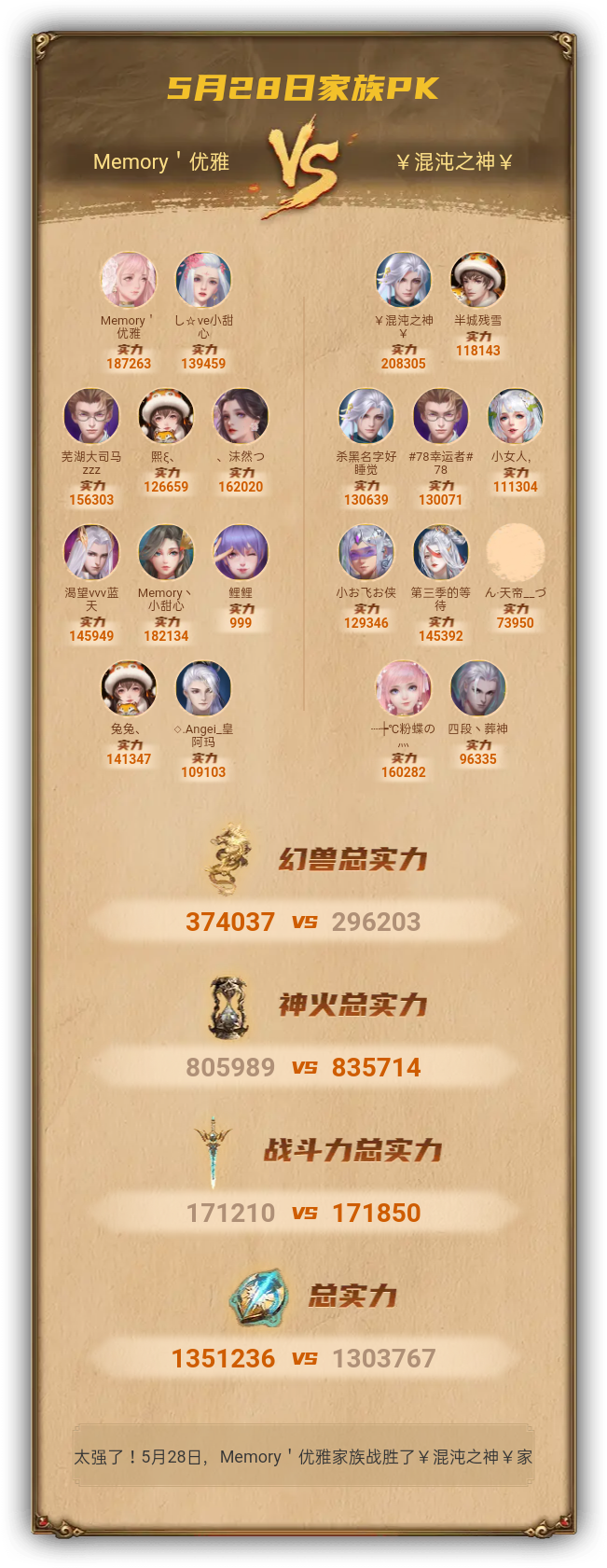 5月28日我们战胜了￥混沌之神￥家族