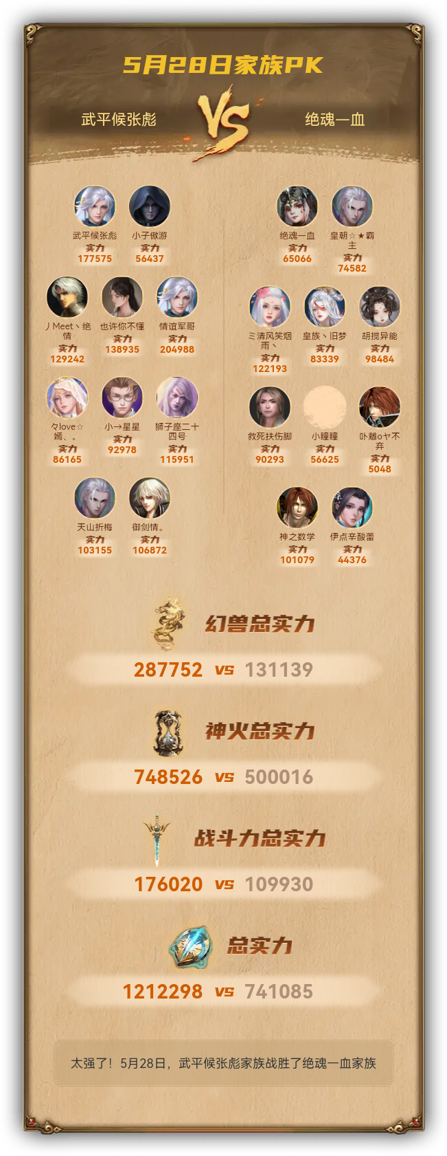 5月28日我们战胜了绝魂—血家族