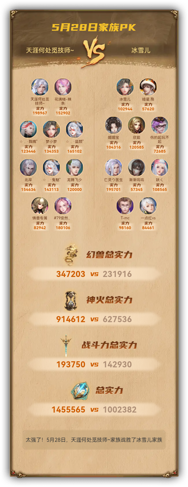 5月28日我们战胜了冰雪儿家族