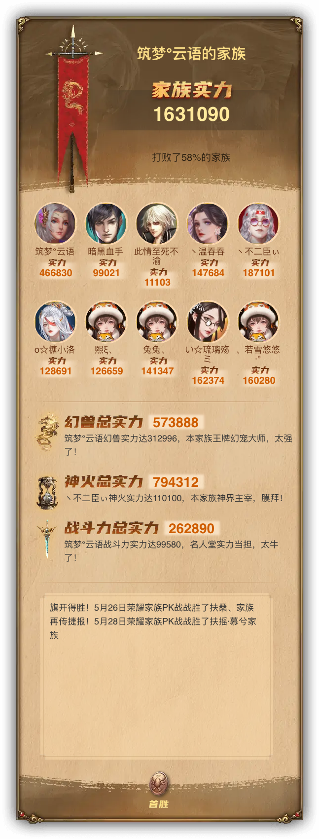 筑梦°云语的家族族谱