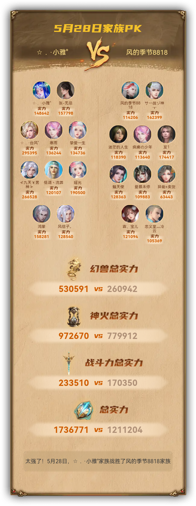 5月28日我们战胜了风的季节8818家族