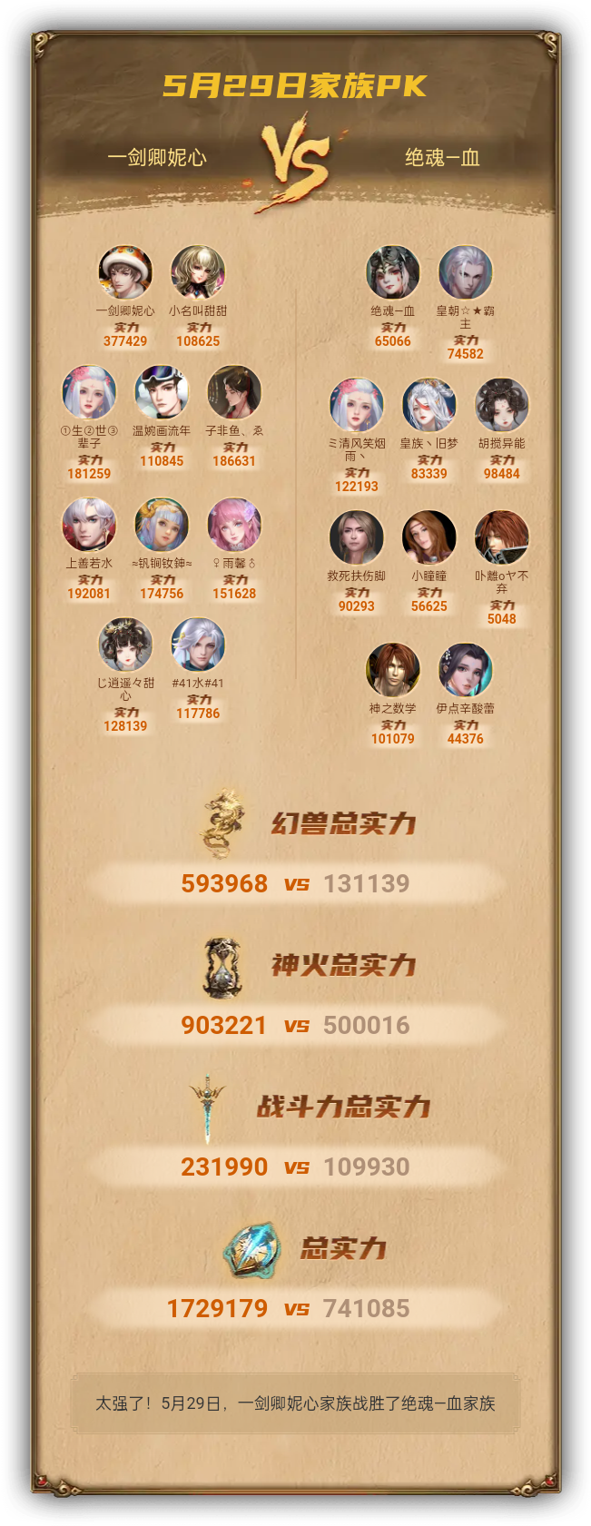 5月29日我们战胜了绝魂—血家族