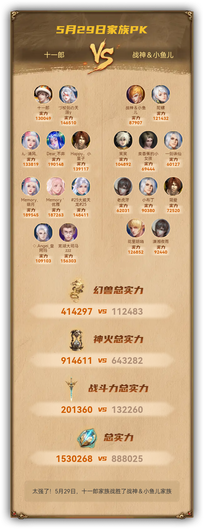 5月29日我们战胜了战神＆小鱼儿家族