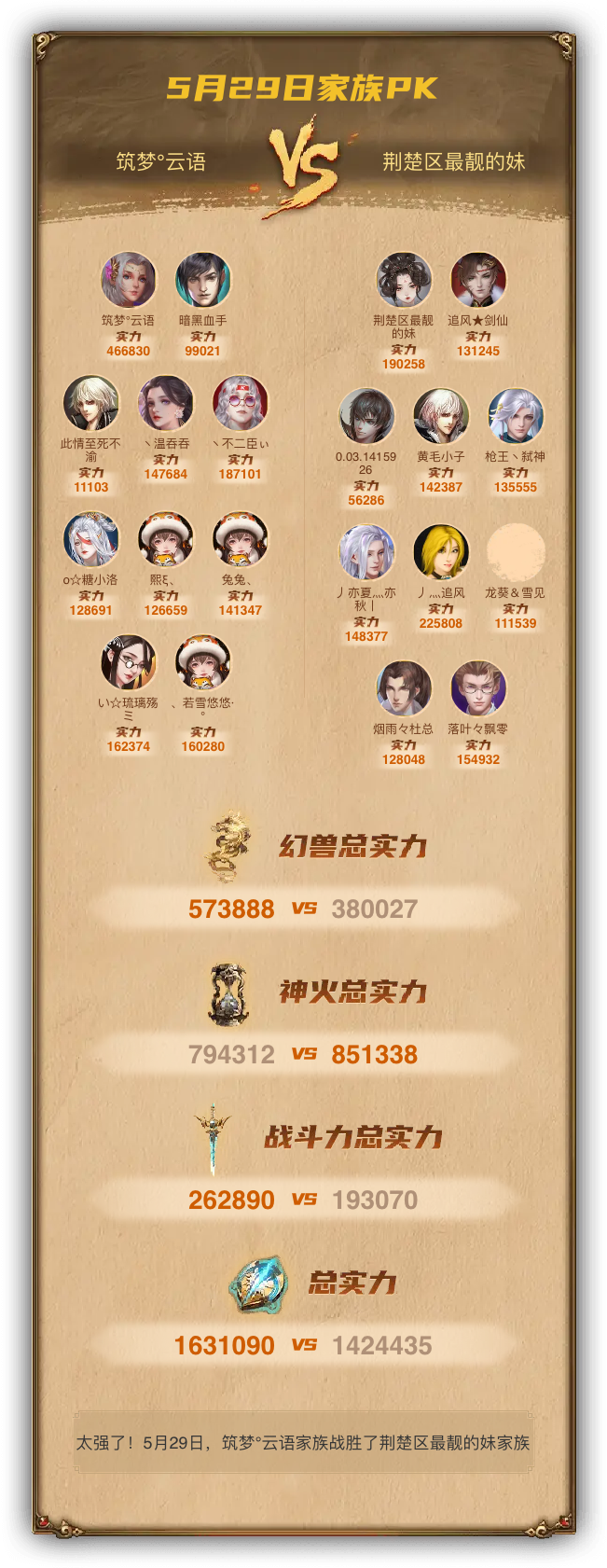 5月29日我们战胜了荆楚区最靓的妹家族