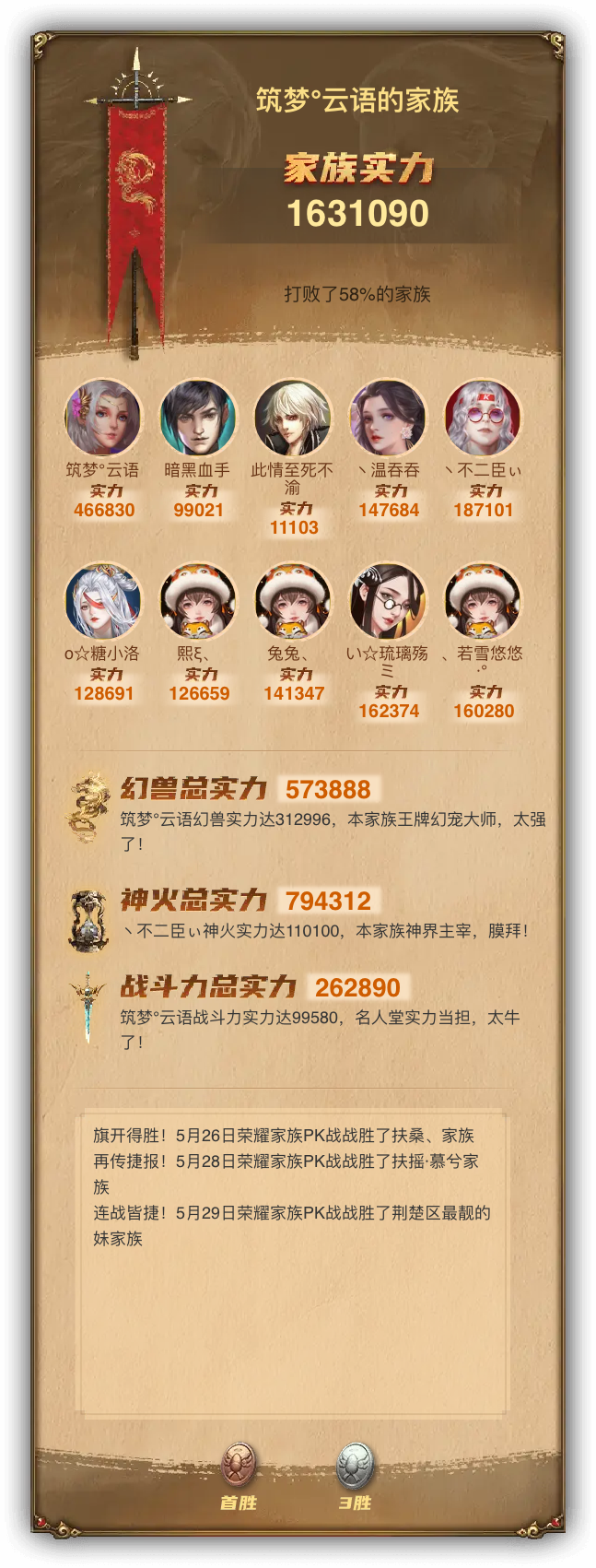 筑梦°云语的家族族谱