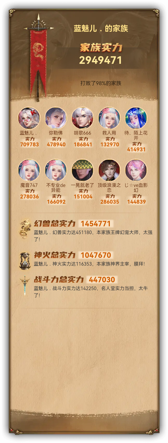 蓝魅儿．的家族族谱