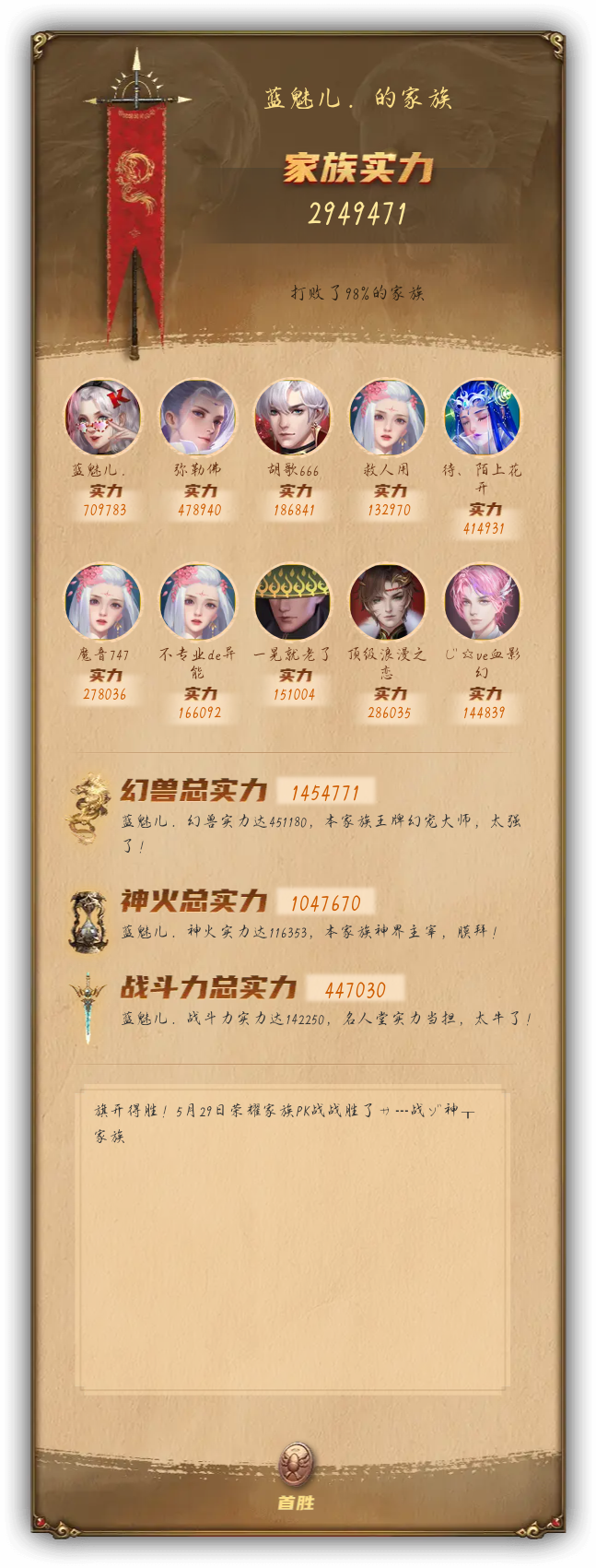 蓝魅儿．的家族族谱