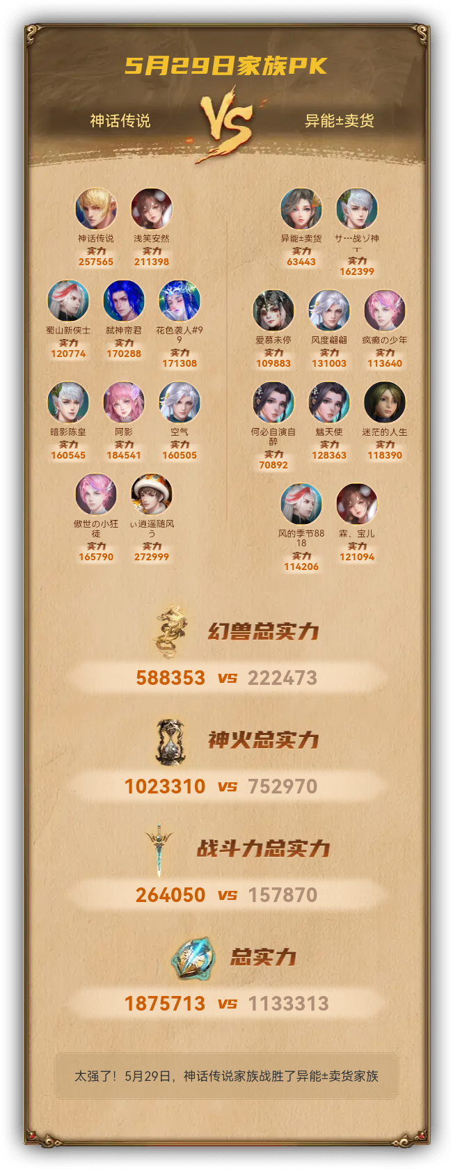 5月29日我们战胜了异能±卖货家族