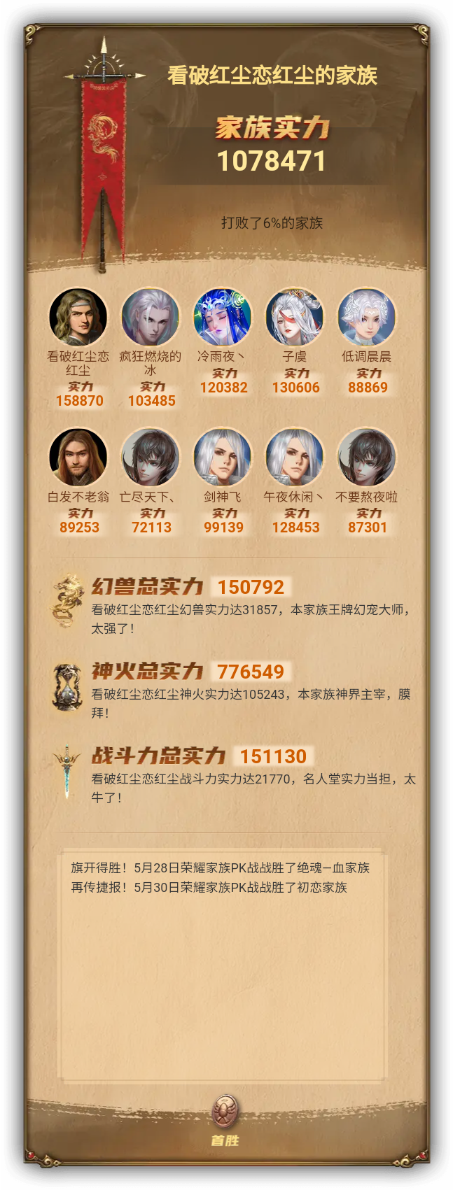看破红尘恋红尘的家族族谱