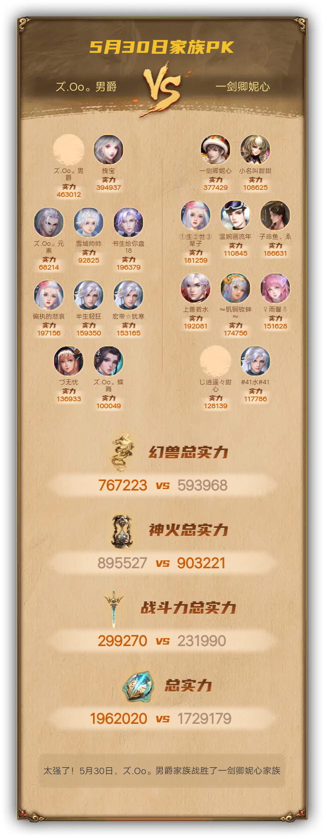 5月30日我们战胜了一剑卿妮心家族