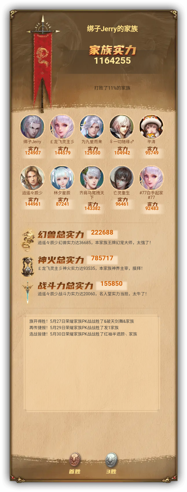 绑子Jerry的家族族谱