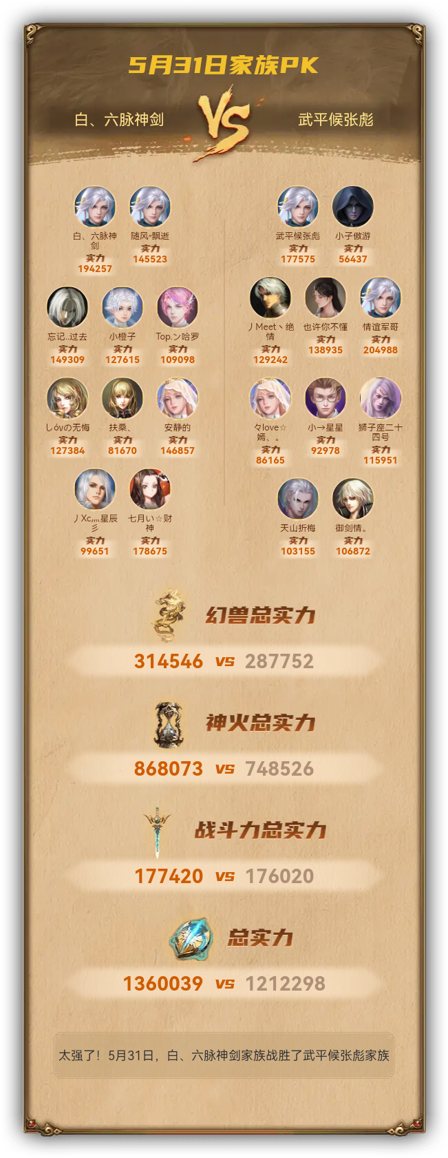 5月31日我们战胜了武平候张彪家族