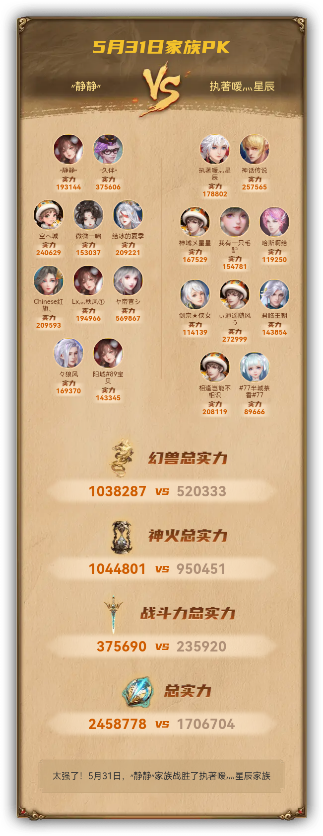 5月31日我们战胜了执著嗳灬星辰家族