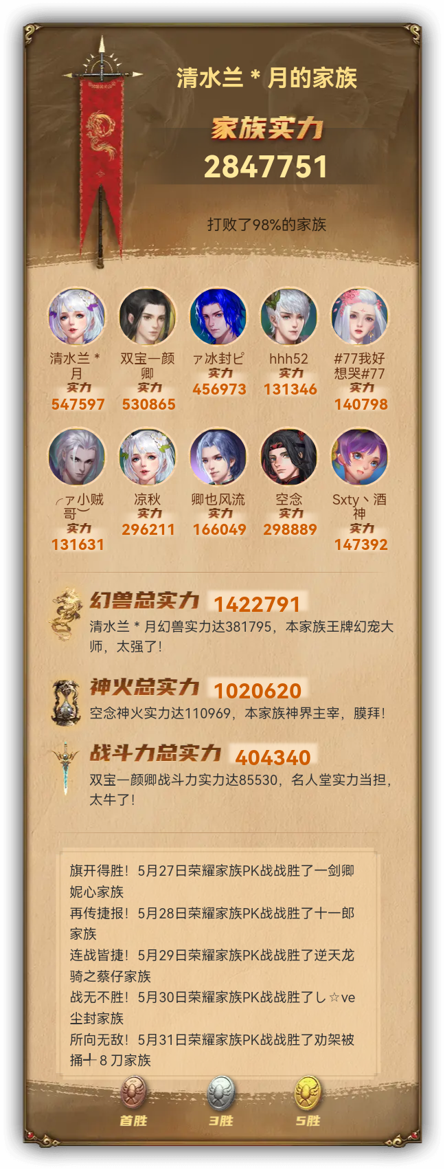 清水兰＊月的家族族谱