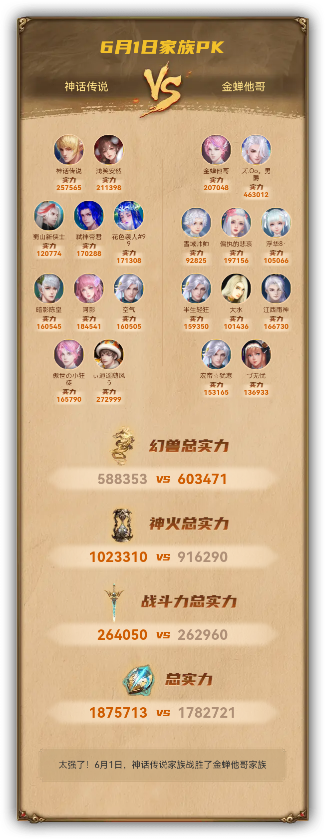 6月1日我们战胜了金蝉他哥家族