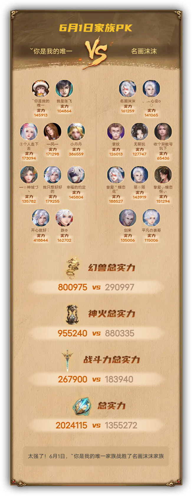 6月1日我们战胜了名画沫沫家族