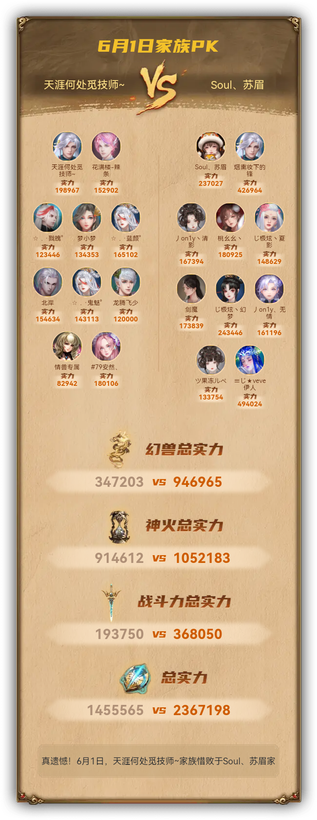 6月1日我们惜败于Soul、苏眉家族