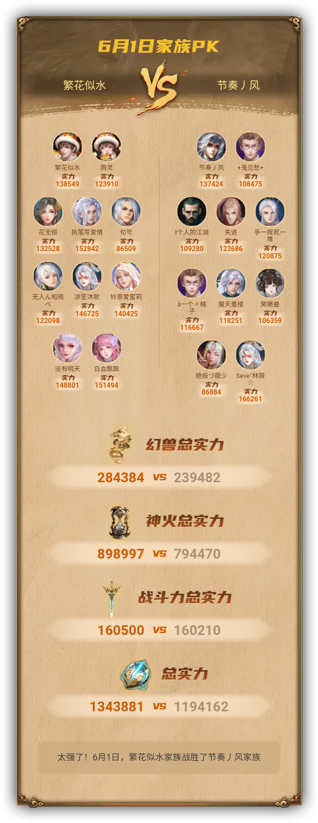 6月1日我们战胜了节奏丿风家族
