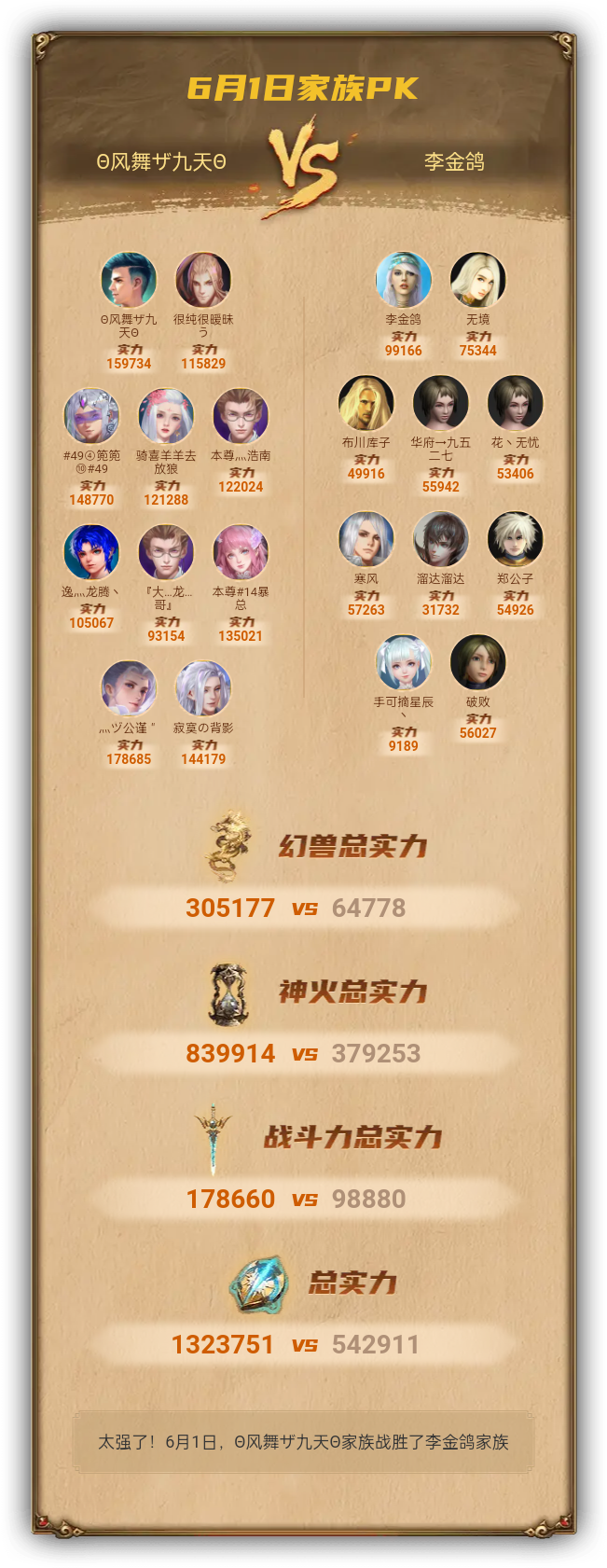 6月1日我们战胜了李金鸽家族