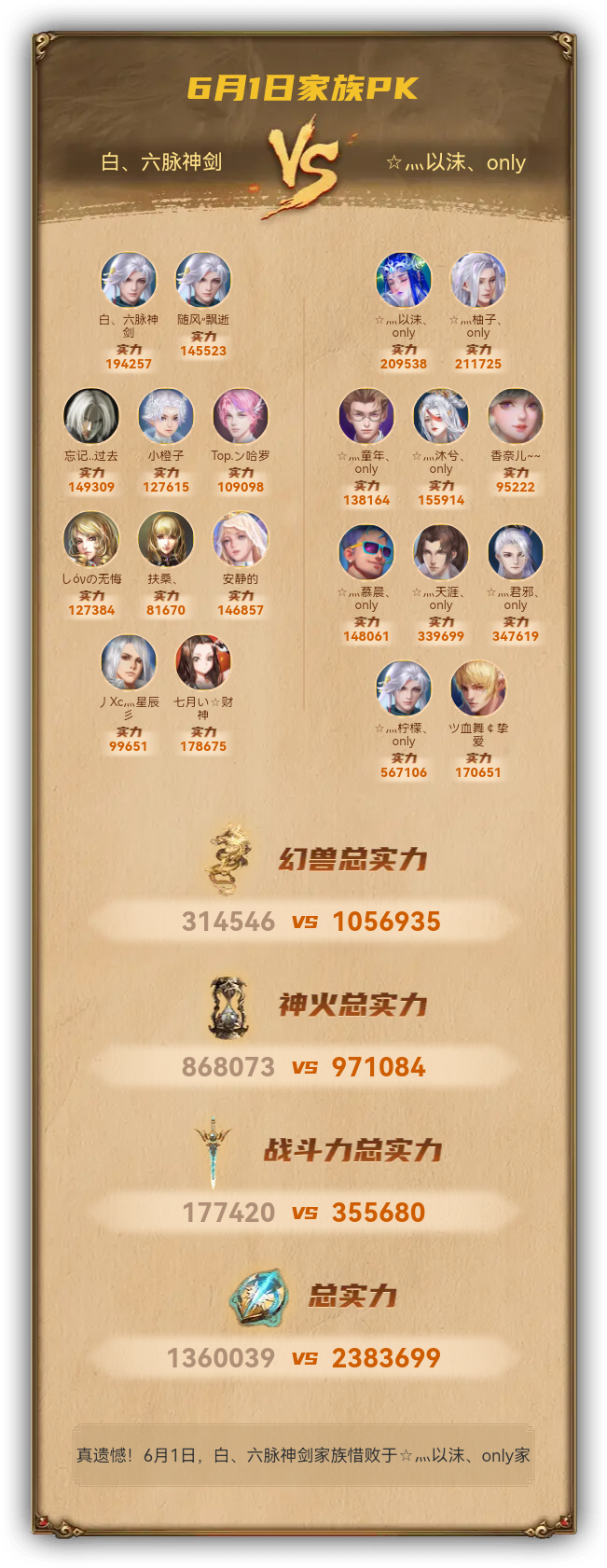 6月1日我们惜败于☆灬以沫、only家族