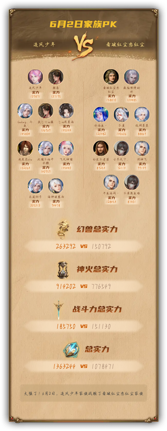 6月2日我们战胜了看破红尘恋红尘家族