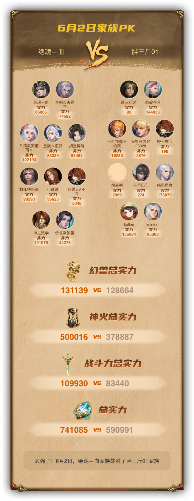 6月2日我们战胜了胖三斤01家族