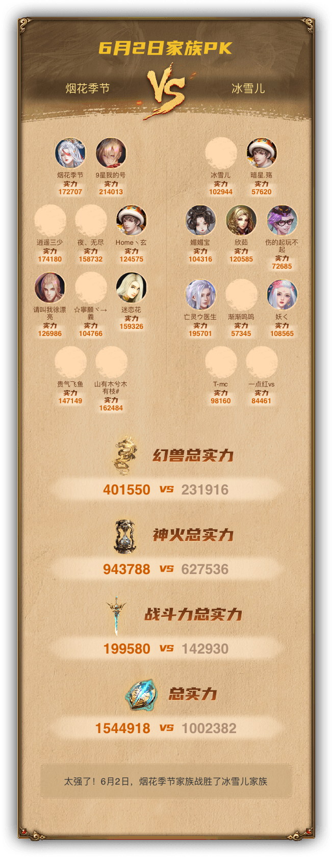6月2日我们战胜了冰雪儿家族