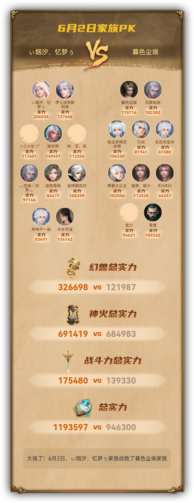 6月2日我们战胜了暮色尘埃家族