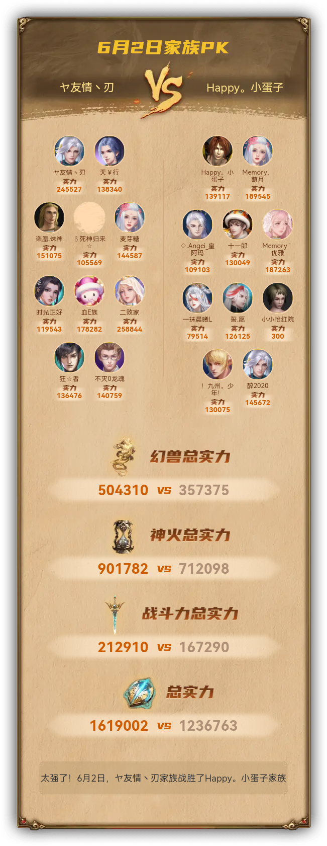 6月2日我们战胜了Happy。小蛋子家族