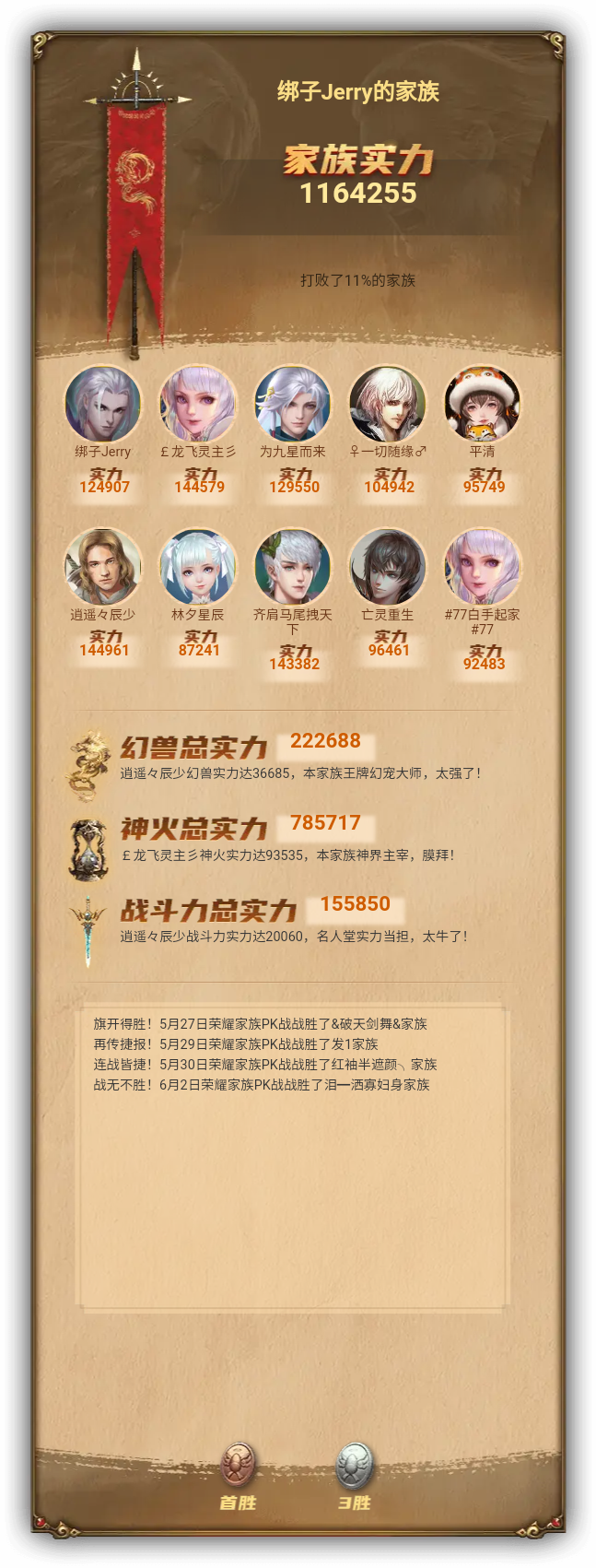 绑子Jerry的家族族谱