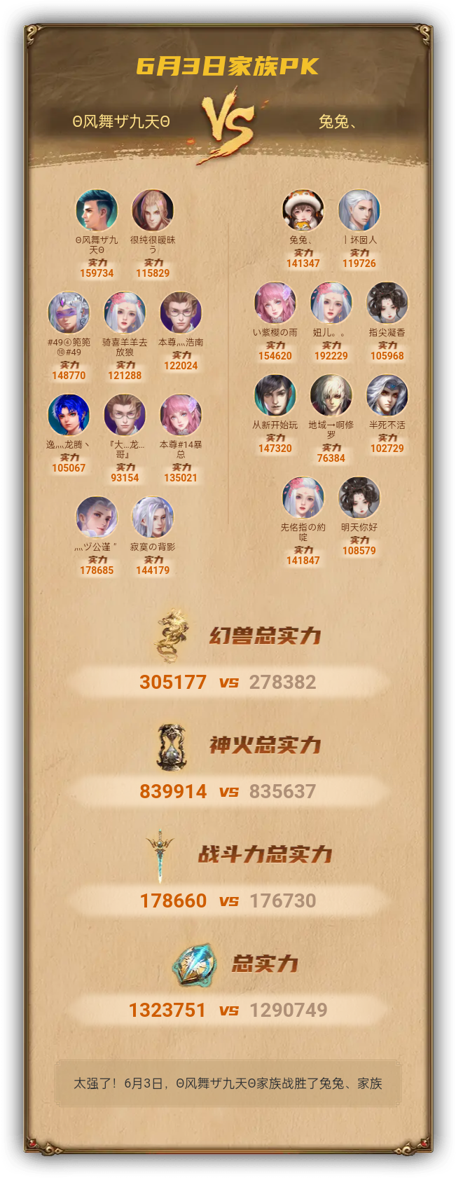 6月3日我们战胜了兔兔、家族
