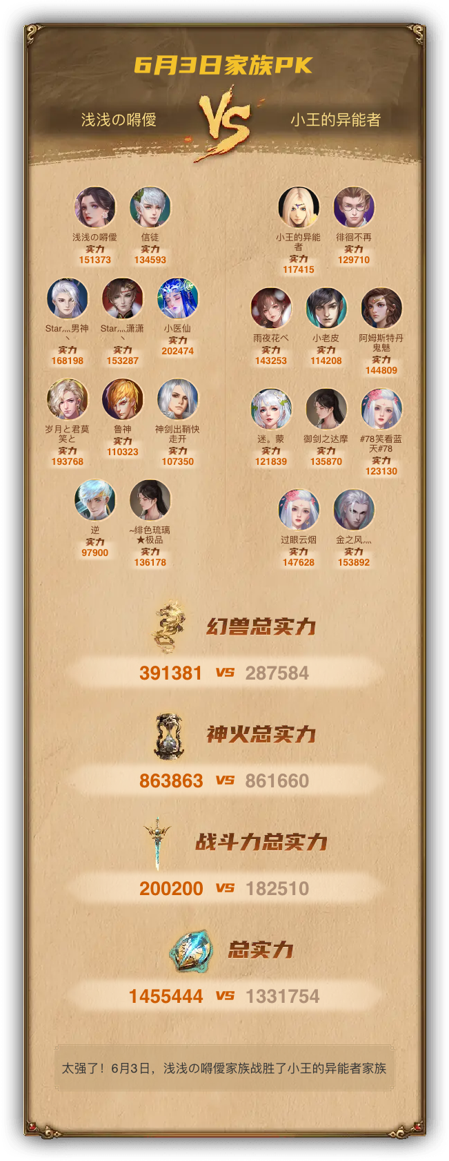 6月3日我们战胜了小王的异能者家族