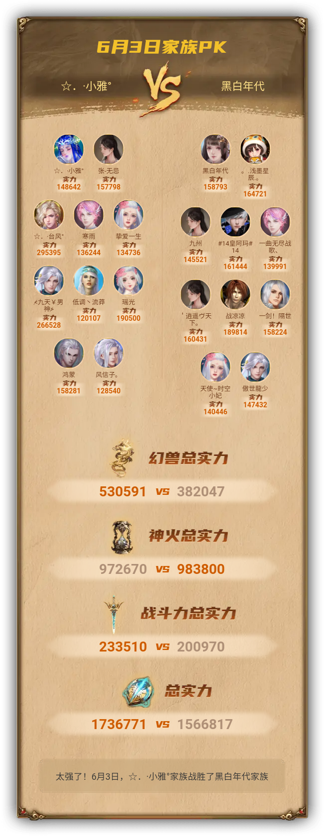 6月3日我们战胜了黑白年代家族