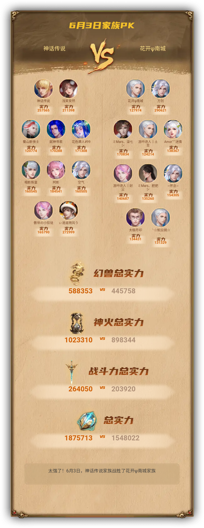 6月3日我们战胜了花开ψ南城家族