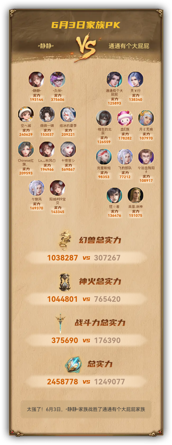6月3日我们战胜了通通有个大屁屁家族