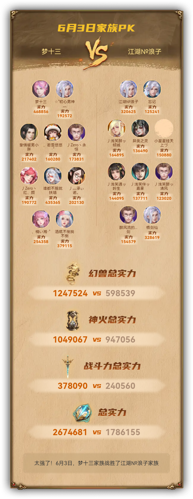 6月3日我们战胜了江湖№浪子家族
