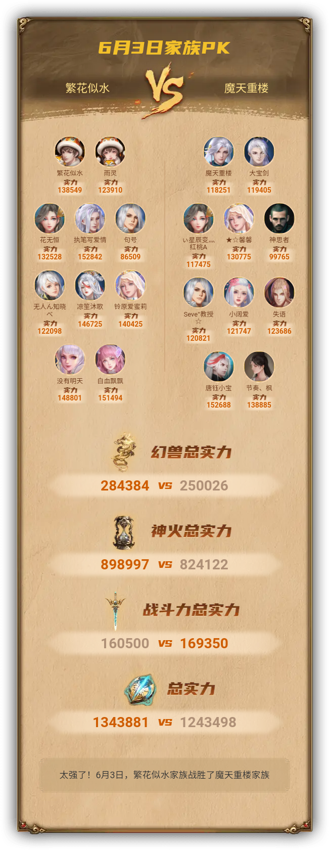 6月3日我们战胜了魔天重楼家族