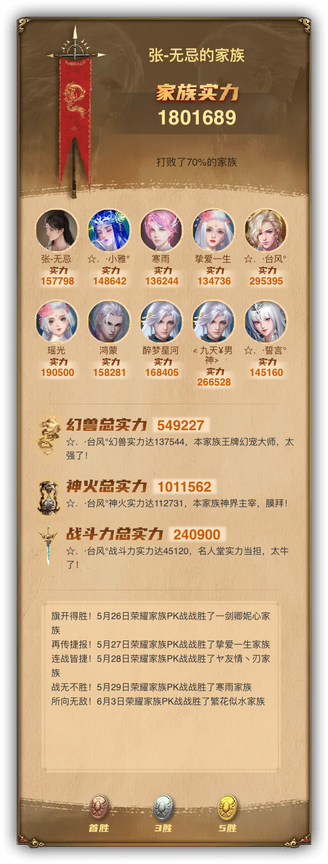 张-无忌的家族族谱