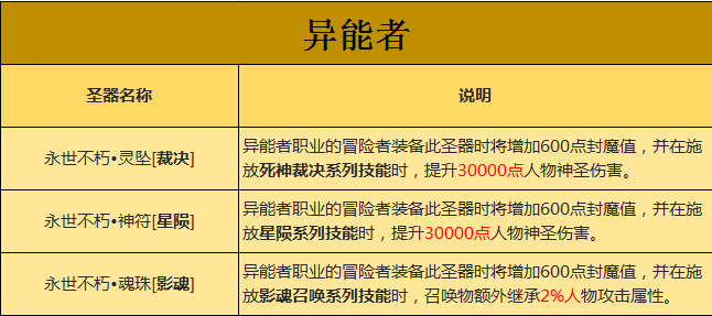 圣器特技炫就完了