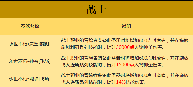 圣器特技炫就完了
