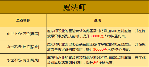圣器特技炫就完了