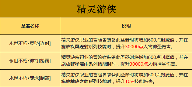 圣器特技炫就完了