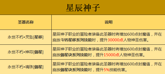 圣器特技炫就完了