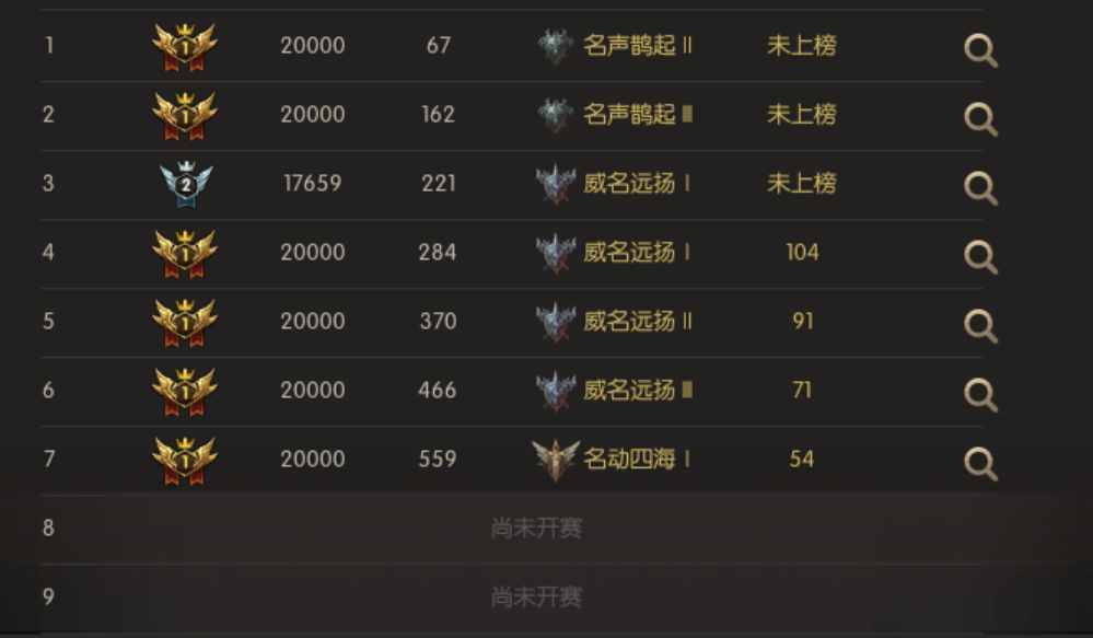 跨服家族战至今