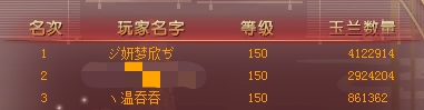 2022年花魁赛完美收官～