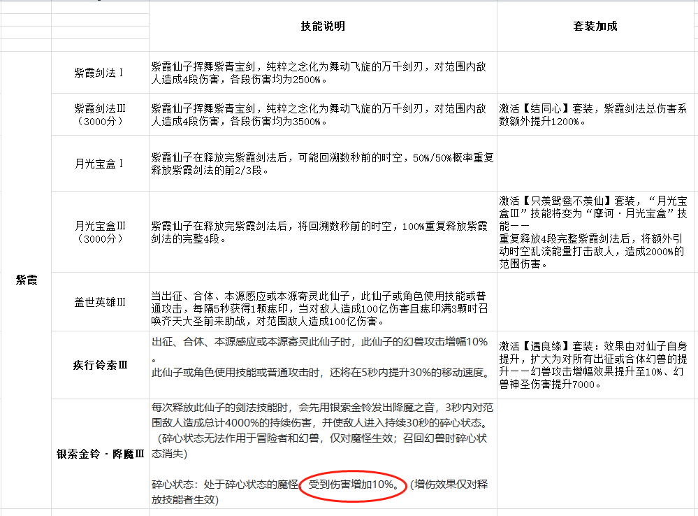 总结一下仙子，不足的请补充！