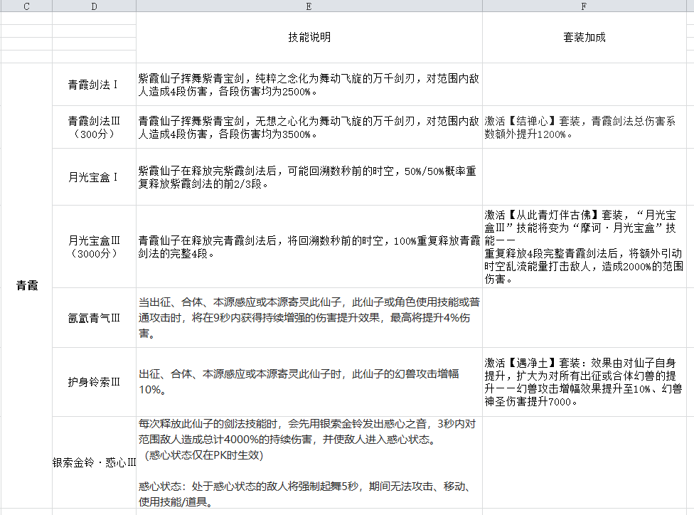 总结一下仙子，不足的请补充！